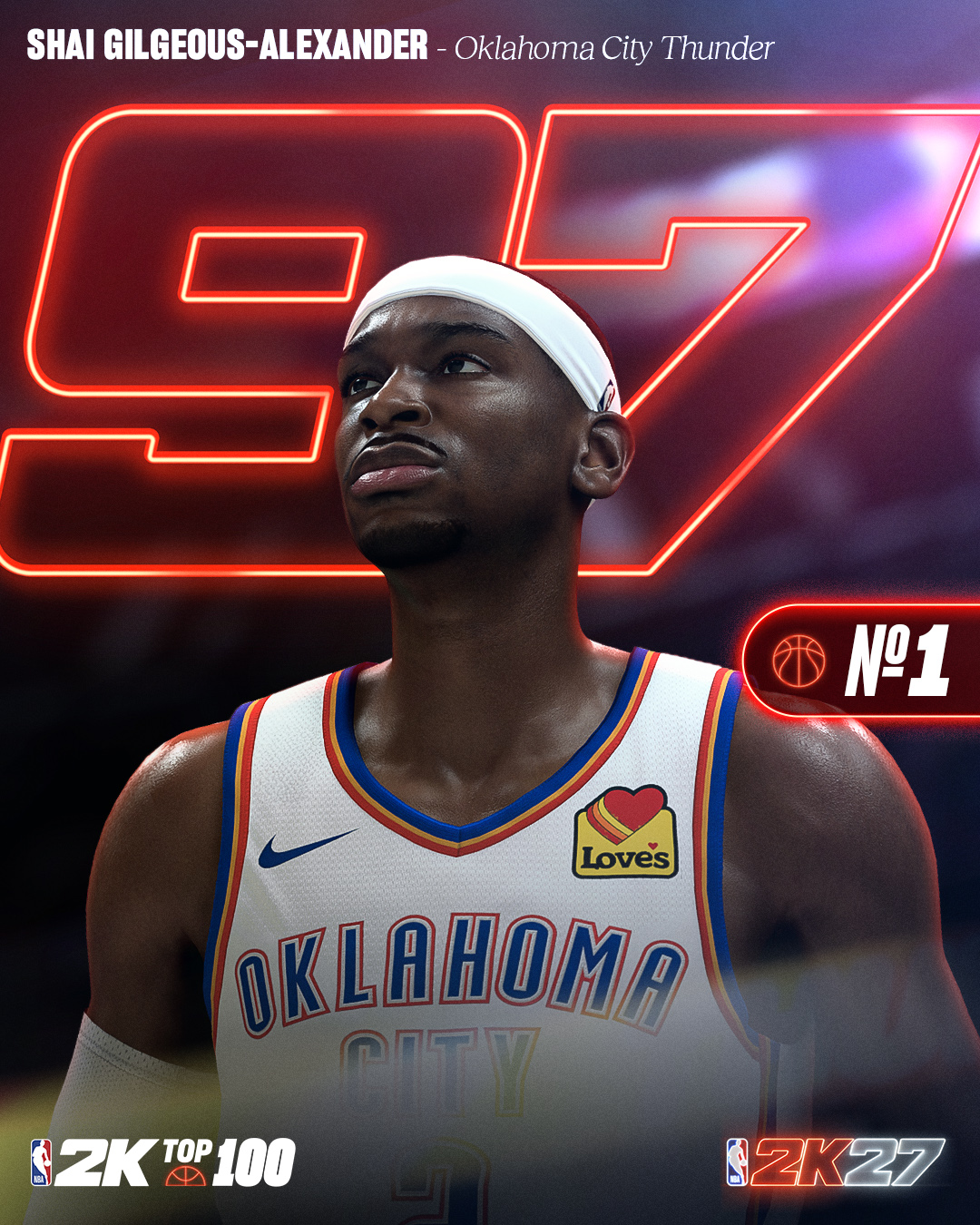 2K27能力值前10：SGA&文班&约基奇97 东契奇&布伦森96 库里&KD93