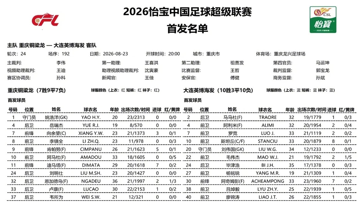 铜梁龙vs英博首发